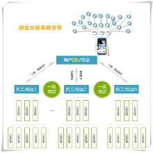推廣網絡產品的全方位指南 價格、批發、廠家與大全一站式解析
